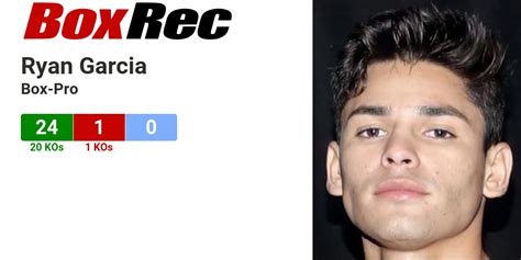 BoxRec: Ryan Garcia.